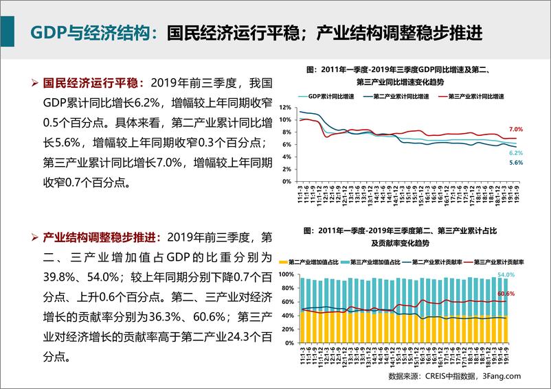 《中指-商业地产市场月度报告（2019年10月）-2019.11-34页》 - 第6页预览图