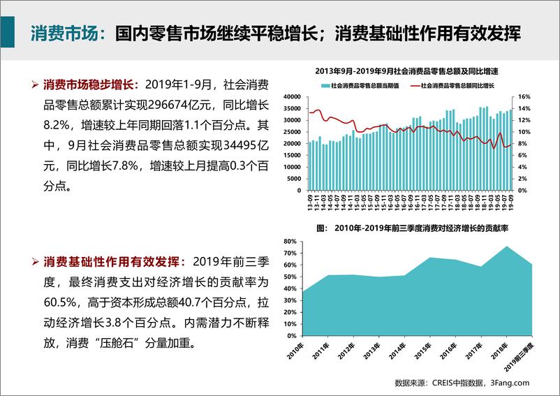 《中指-商业地产市场月度报告（2019年10月）-2019.11-34页》 - 第8页预览图