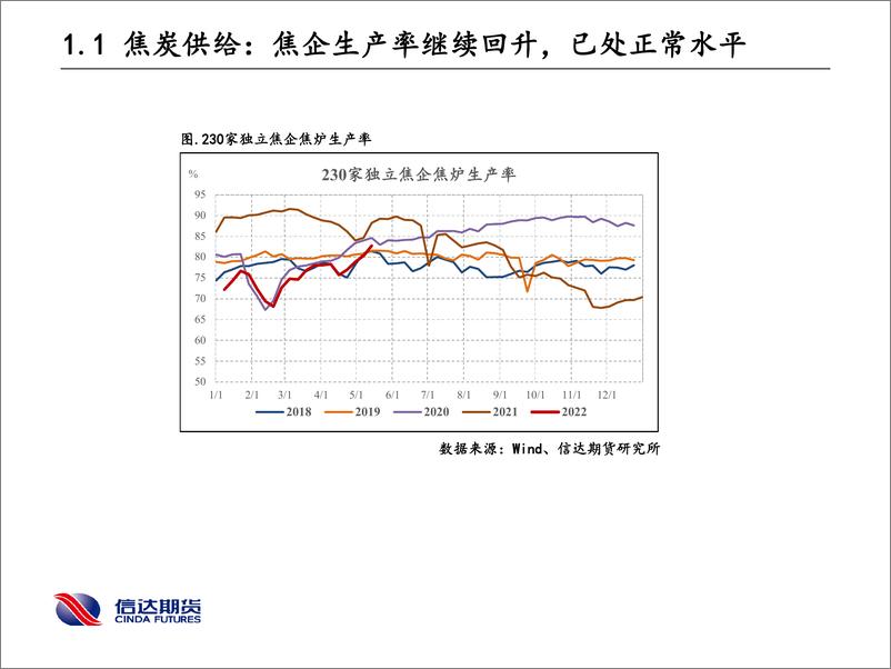 《政策利好，焦炭强于焦煤，做多09炼焦利润-20220515-信达期货-20页》 - 第5页预览图