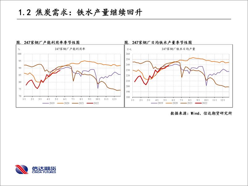 《政策利好，焦炭强于焦煤，做多09炼焦利润-20220515-信达期货-20页》 - 第6页预览图