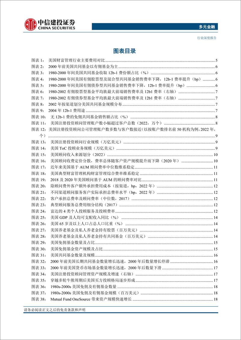 《多元金融行业财富管理系列之十三：海外共同基金费率变迁及国内投顾新规初探-20230806-中信建投-48页》 - 第4页预览图