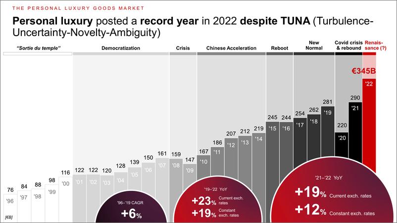 《英文 2023年春季奢侈品全球市场研究-27页》 - 第4页预览图