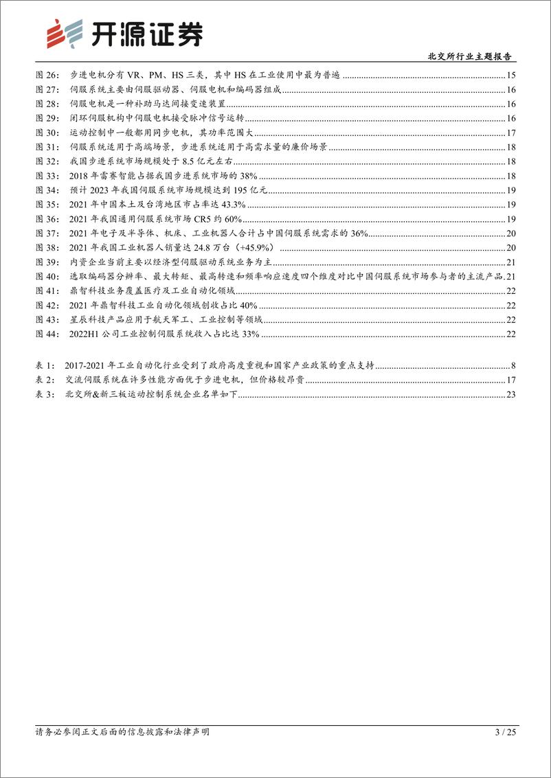 《北交所行业主题报告：运动控制系统，专用控制器应用面较广，伺服系统国产化率持续提升-20230120-开源证券-25页》 - 第4页预览图