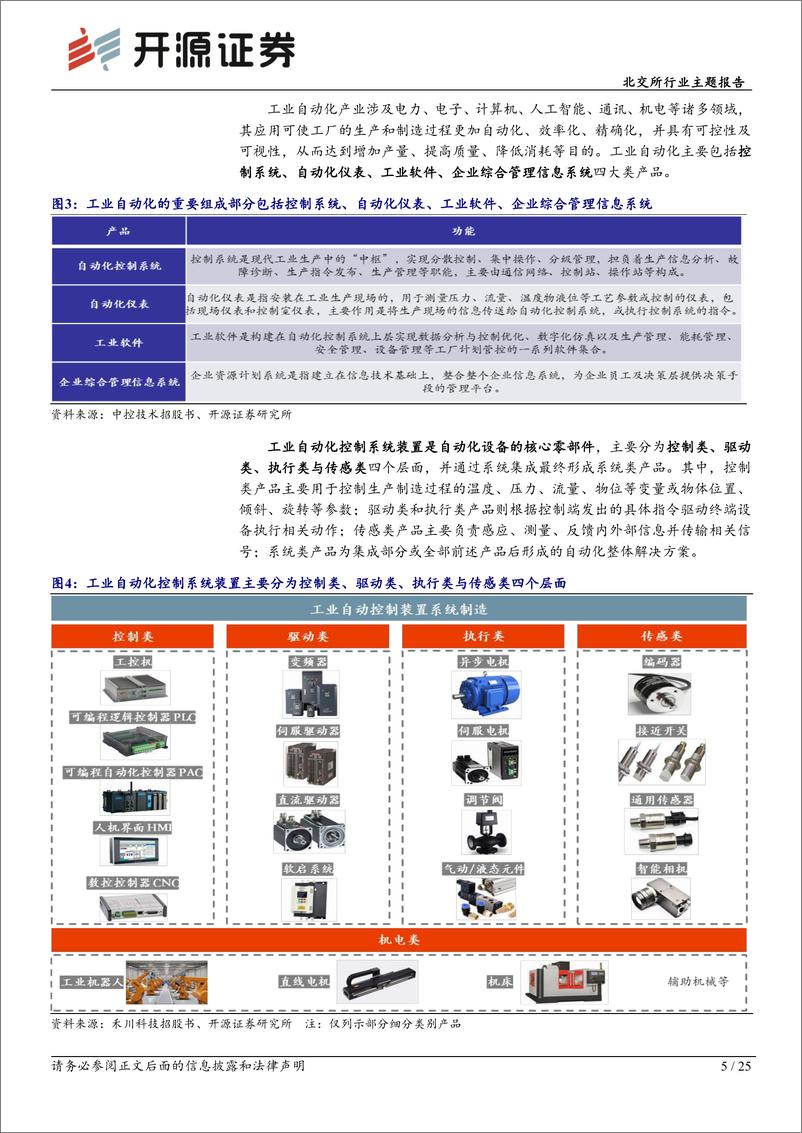 《北交所行业主题报告：运动控制系统，专用控制器应用面较广，伺服系统国产化率持续提升-20230120-开源证券-25页》 - 第6页预览图