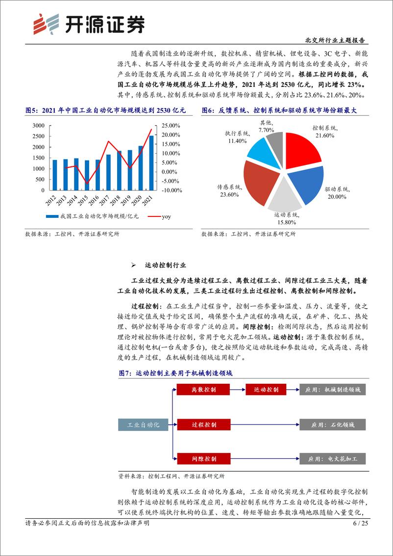 《北交所行业主题报告：运动控制系统，专用控制器应用面较广，伺服系统国产化率持续提升-20230120-开源证券-25页》 - 第7页预览图