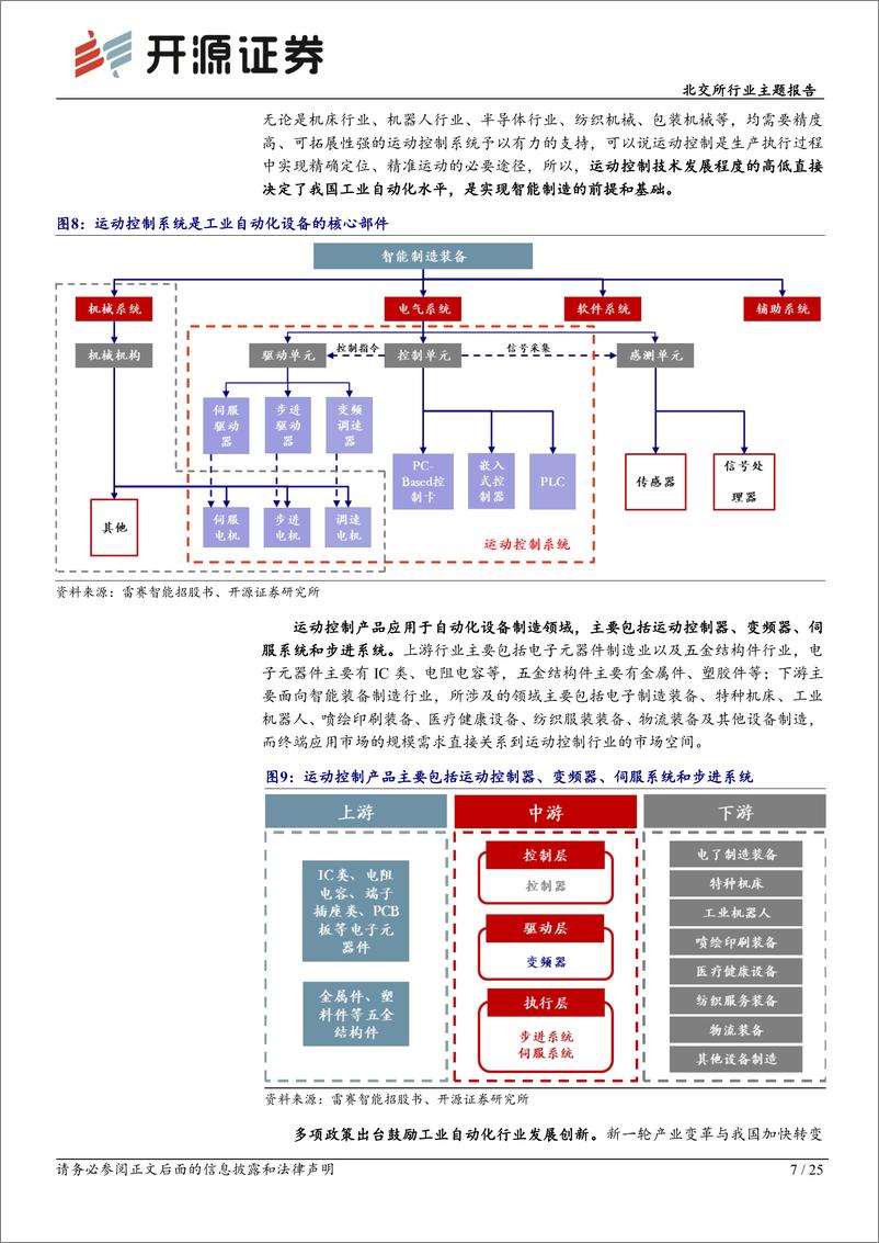 《北交所行业主题报告：运动控制系统，专用控制器应用面较广，伺服系统国产化率持续提升-20230120-开源证券-25页》 - 第8页预览图