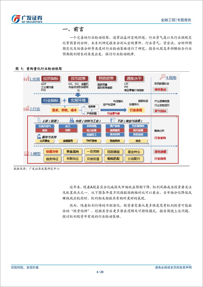 《金融工程：从股利预增角度看行业轮动机会-240718-广发证券-20页》 - 第4页预览图