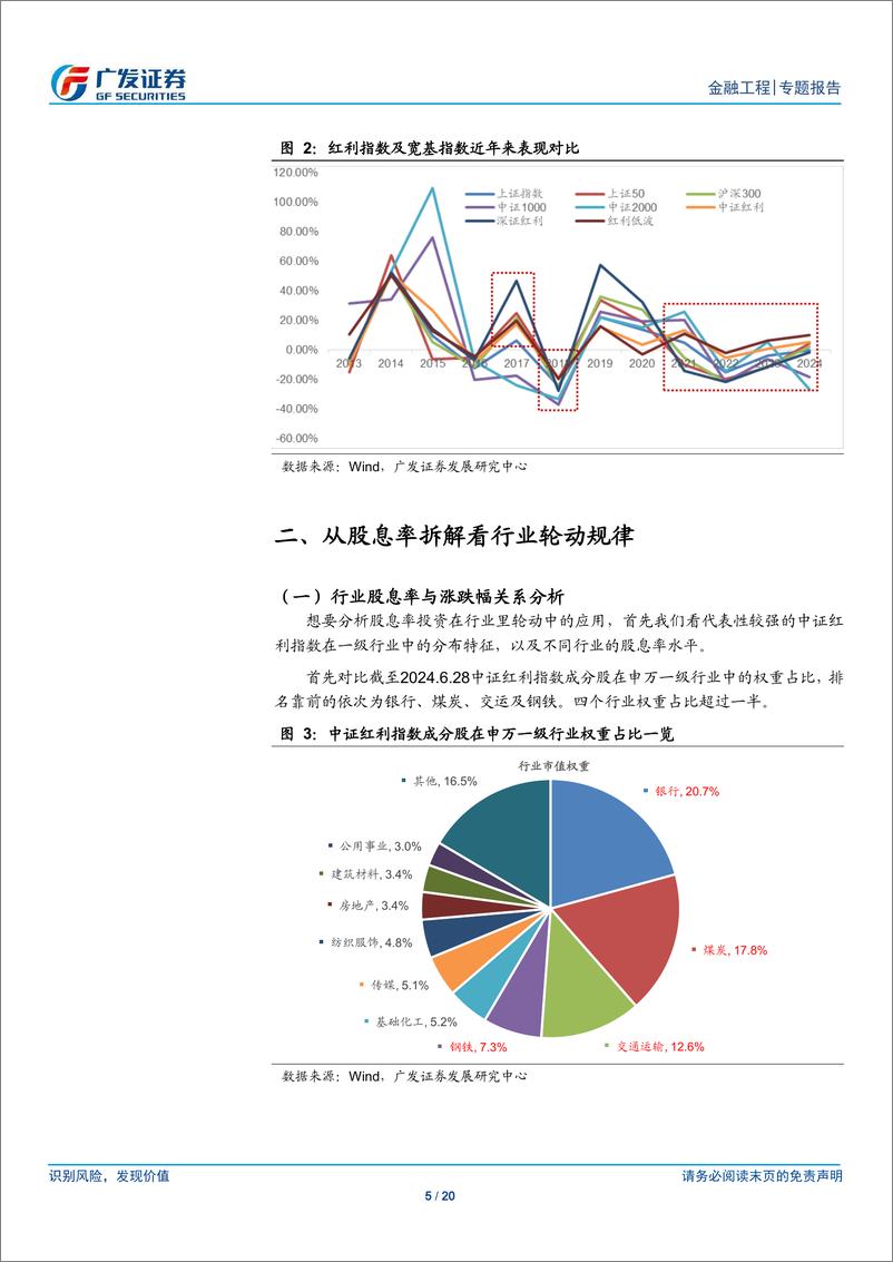 《金融工程：从股利预增角度看行业轮动机会-240718-广发证券-20页》 - 第5页预览图