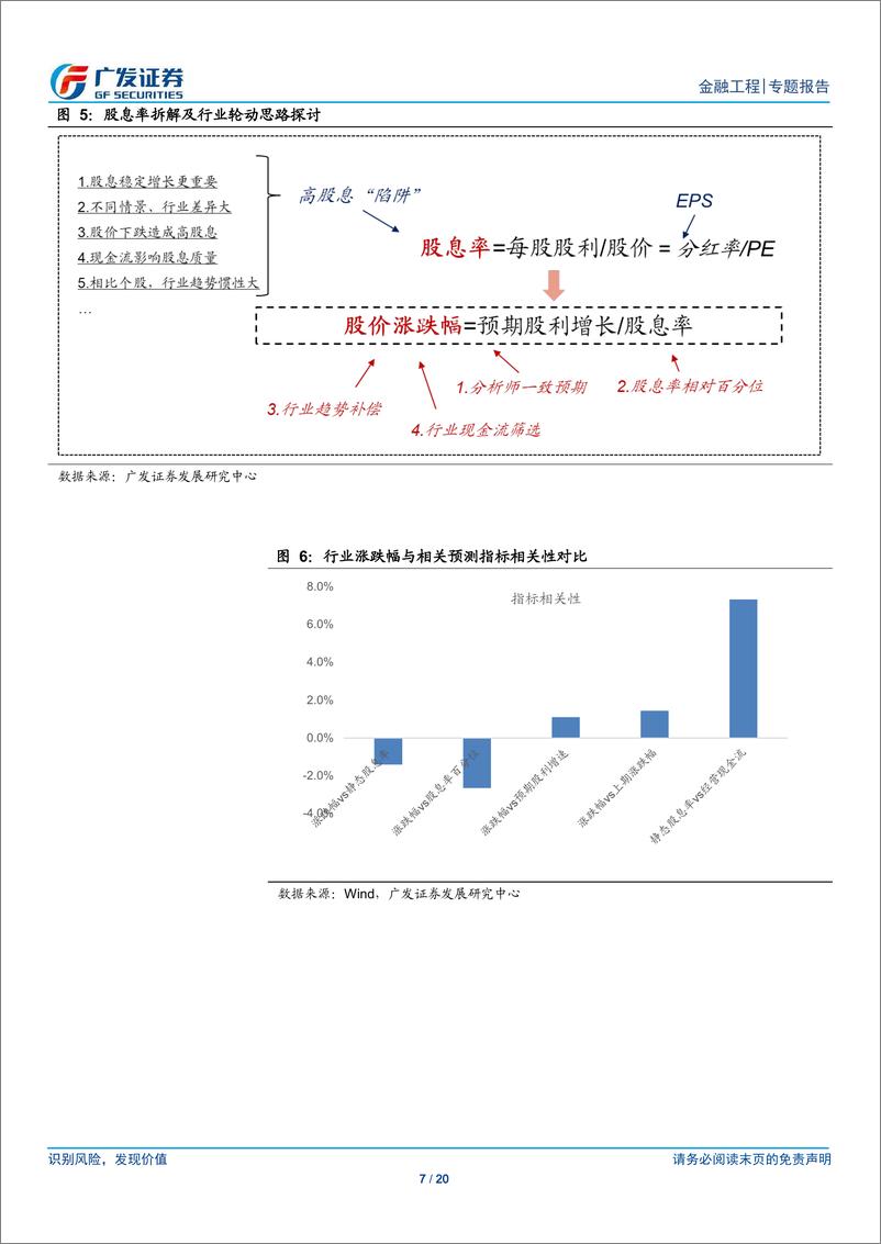 《金融工程：从股利预增角度看行业轮动机会-240718-广发证券-20页》 - 第7页预览图