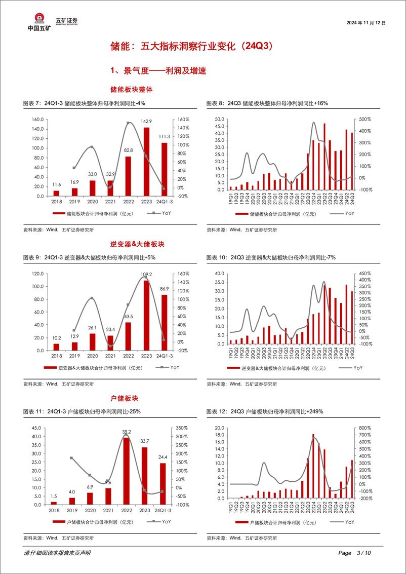 《储能行业24Q3总结：储能企业出海迎来收获期-241112-五矿证券-10页》 - 第3页预览图