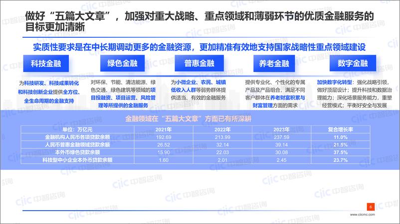 《金融：聚力“五篇大文章”，蓄力“提质增效”新阶段-31页》 - 第5页预览图