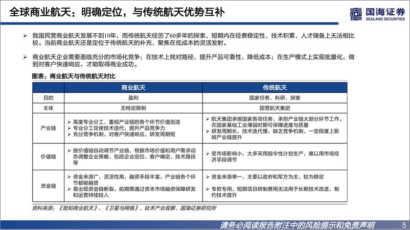 《基础化工行业新材料产业深度之一：开启大航天时代-20221110-国海证券-57页》 - 第6页预览图