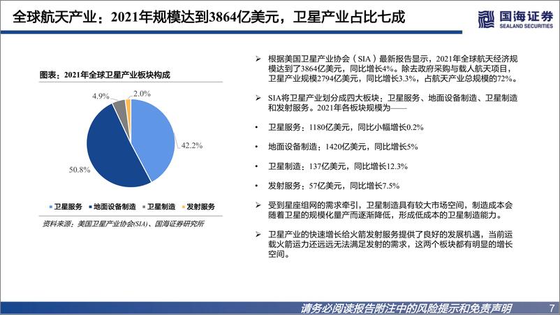 《基础化工行业新材料产业深度之一：开启大航天时代-20221110-国海证券-57页》 - 第8页预览图