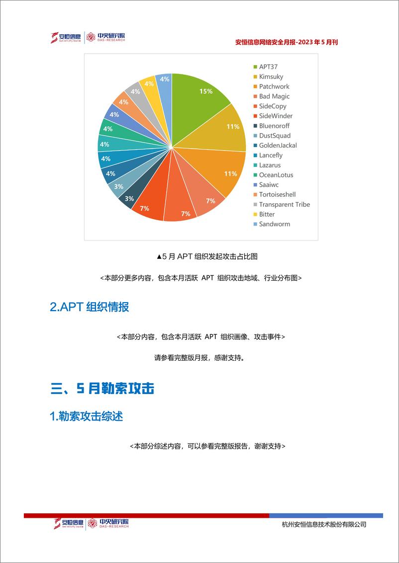 《2023年5月安恒信息网络安全月报(精简版)-15页》 - 第8页预览图