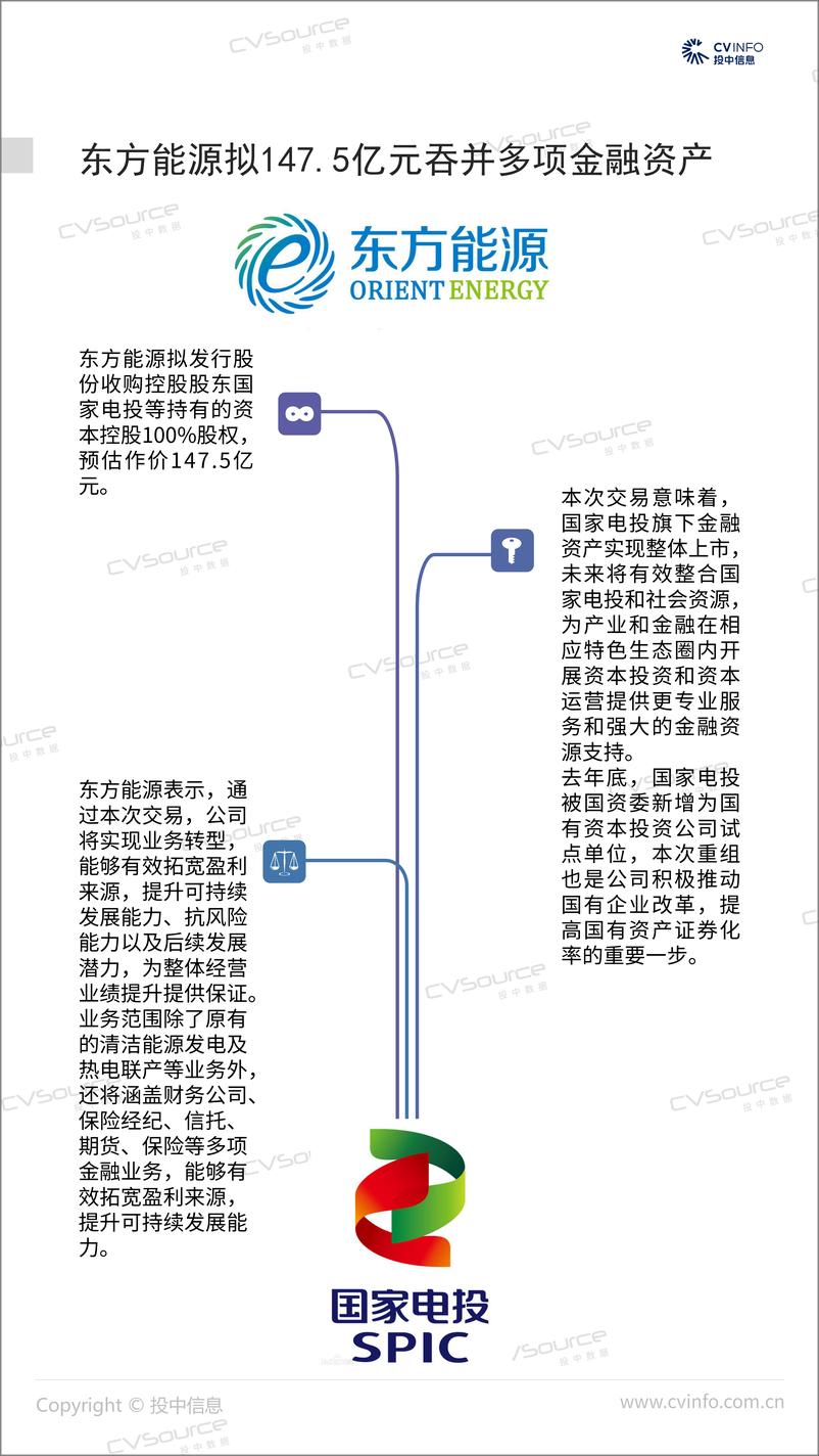 《投中-2019年4月中国定增市场数据报告-2019.5-15页》 - 第8页预览图