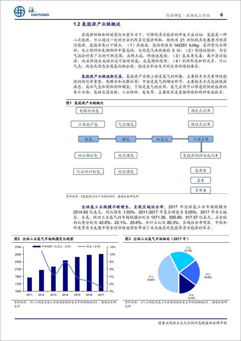 《石油化工行业深度报告：氢能源产业链有望加快发展-20190416-海通证券-25页》 - 第7页预览图
