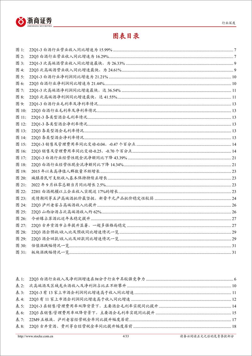 《22Q3白酒行业业绩总结：行业集中度持续提升下，预收指标显示行业分化趋势加速-20221105-浙商证券-33页》 - 第5页预览图