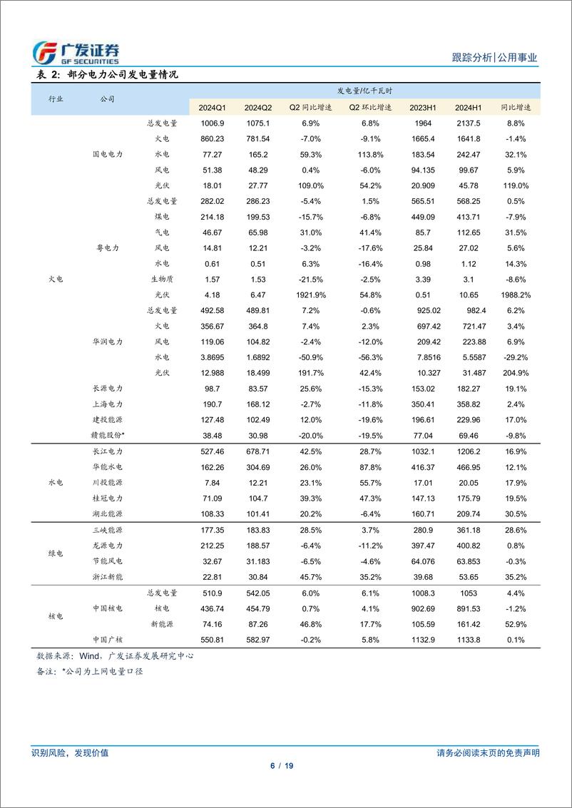 《公用事业行业深度跟踪：社保参与核电定增，火电有望柳暗花明-240714-广发证券-19页》 - 第6页预览图