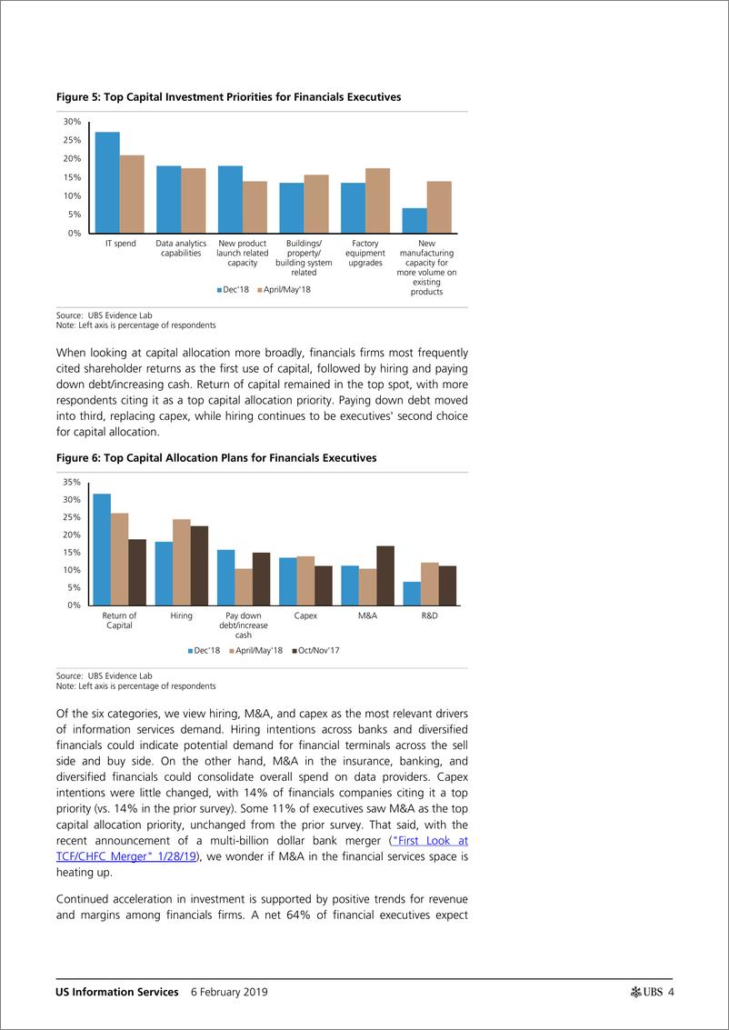《瑞银-美股-金融业-瑞银CFO调查显示：金融、能源市场支出仍然在增加-2019.2.6-22页》 - 第5页预览图