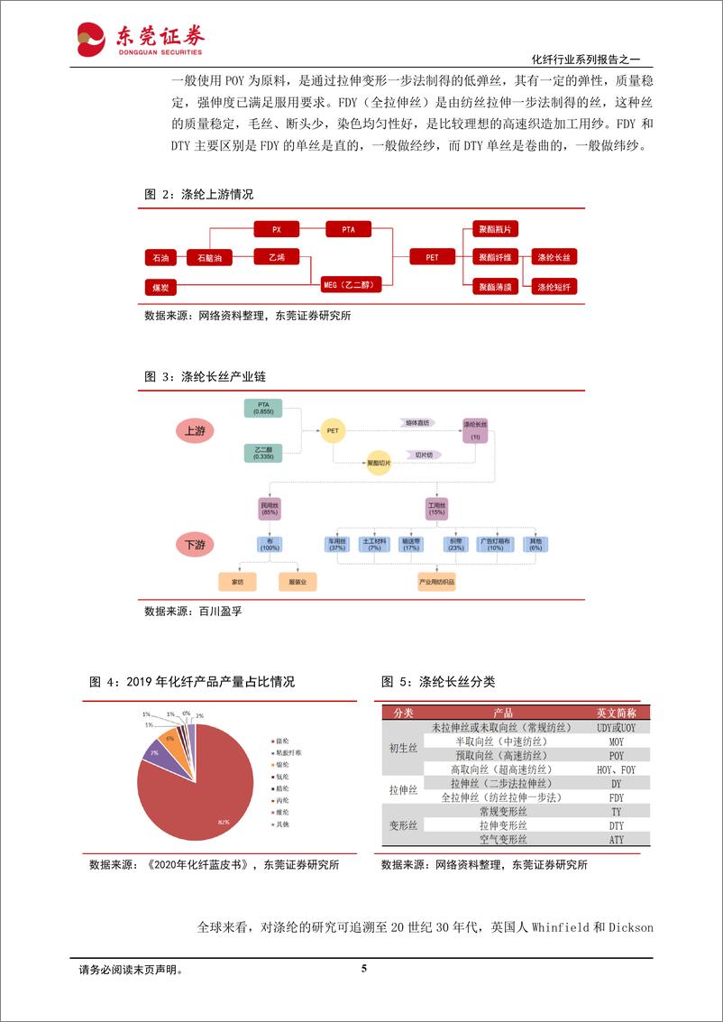 《化纤行业系列报告之一：涤纶长丝行业集中度提升，头部企业优势明显-20230801-东莞证券-23页》 - 第6页预览图