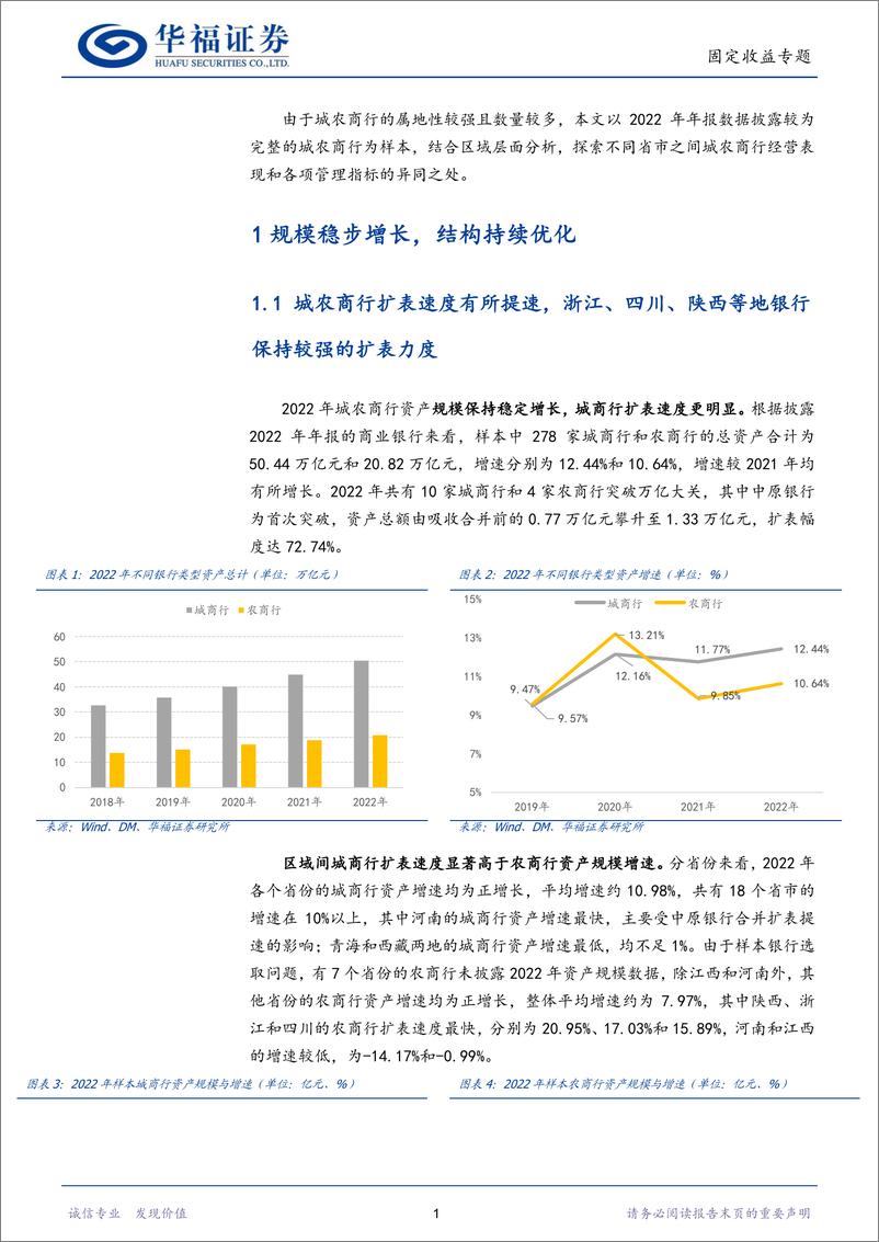 《【华福固收】区域视角看城农商行的新变化-20230710-华福证券-19页》 - 第5页预览图