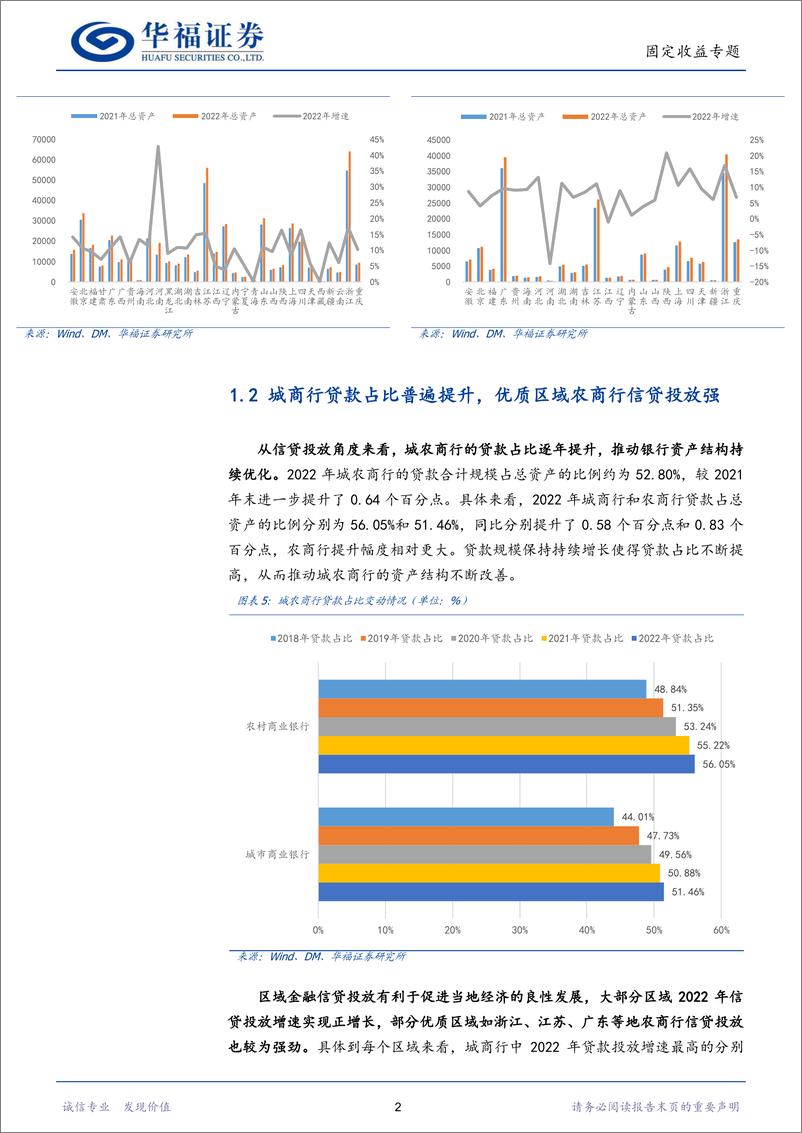 《【华福固收】区域视角看城农商行的新变化-20230710-华福证券-19页》 - 第6页预览图