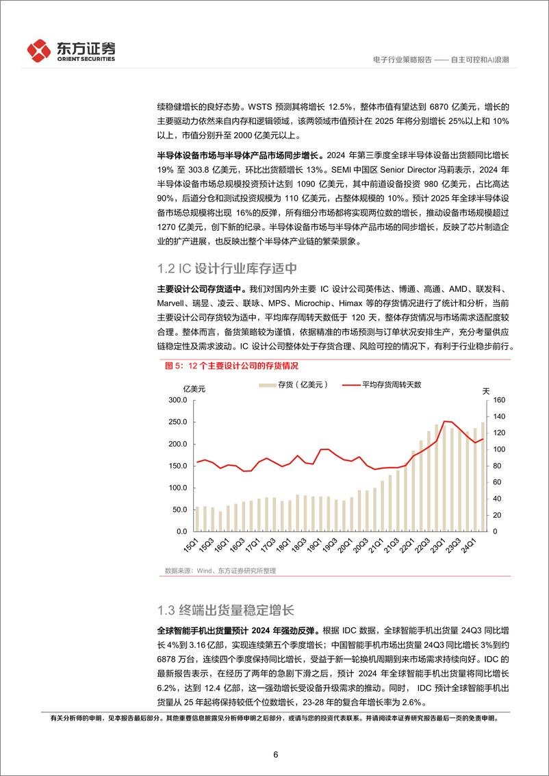 《电子行业2025年度投资策略：自主可控和AI浪潮-241222-东方证券-22页》 - 第6页预览图