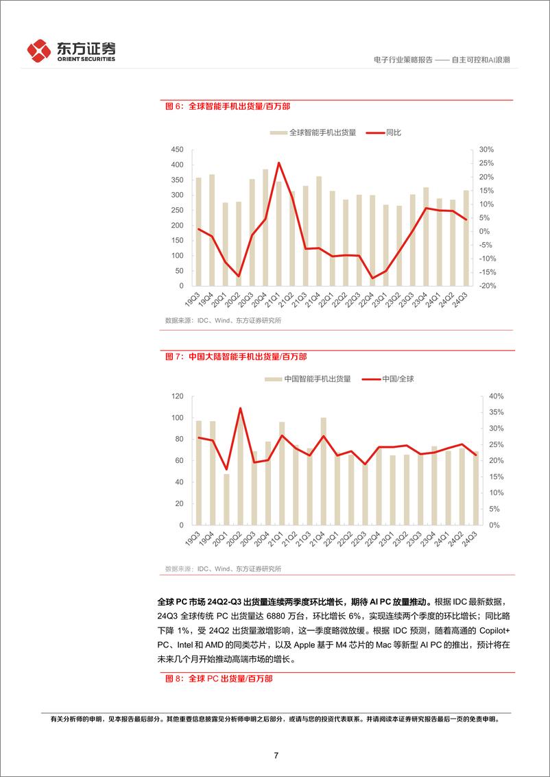 《电子行业2025年度投资策略：自主可控和AI浪潮-241222-东方证券-22页》 - 第7页预览图