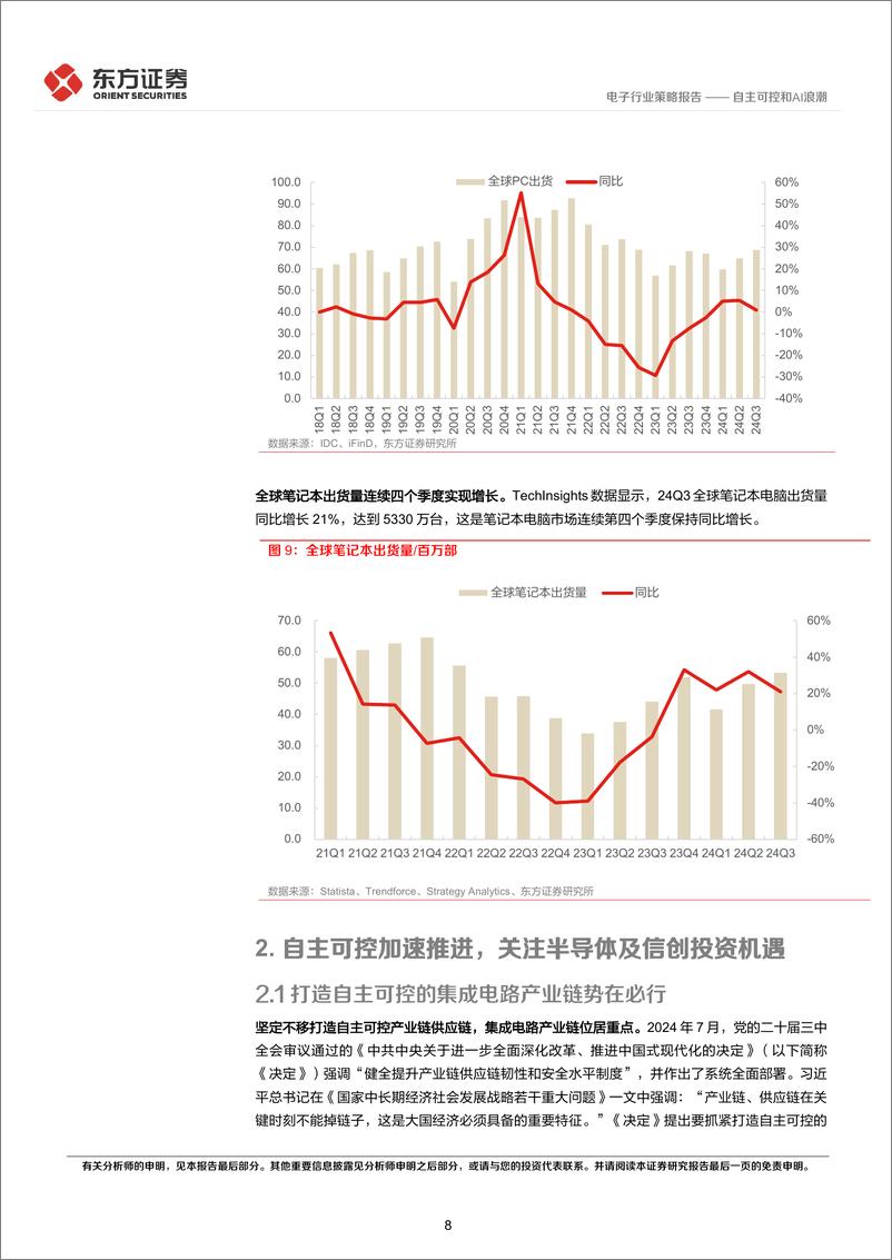 《电子行业2025年度投资策略：自主可控和AI浪潮-241222-东方证券-22页》 - 第8页预览图