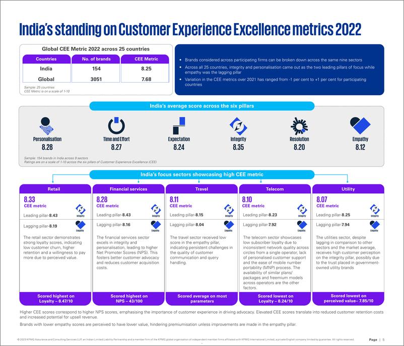 《毕马威：2023年印度客户体验报告（英文版）》 - 第5页预览图