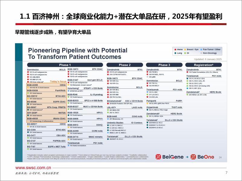 《医药行业2025＋JP＋Morgan大会总结：中外药企共话创新浪潮-250211-西南证券-39页》 - 第8页预览图