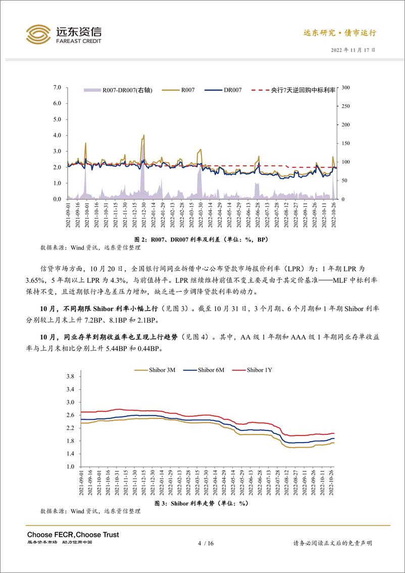 《远东资信-经济弱复苏，关键政策利率继续持稳——2022年10月利率债市场运行报告-17页》 - 第6页预览图