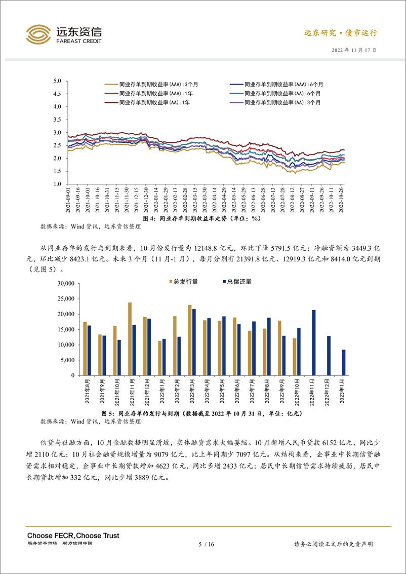 《远东资信-经济弱复苏，关键政策利率继续持稳——2022年10月利率债市场运行报告-17页》 - 第7页预览图