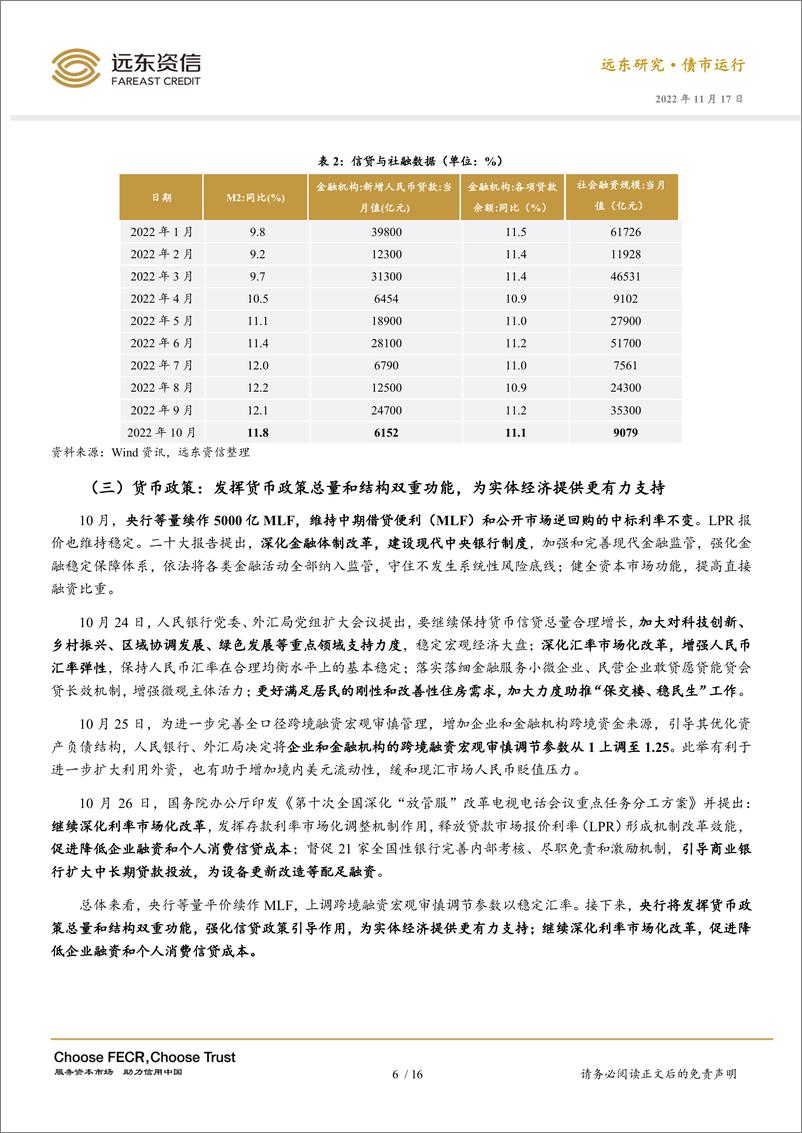 《远东资信-经济弱复苏，关键政策利率继续持稳——2022年10月利率债市场运行报告-17页》 - 第8页预览图