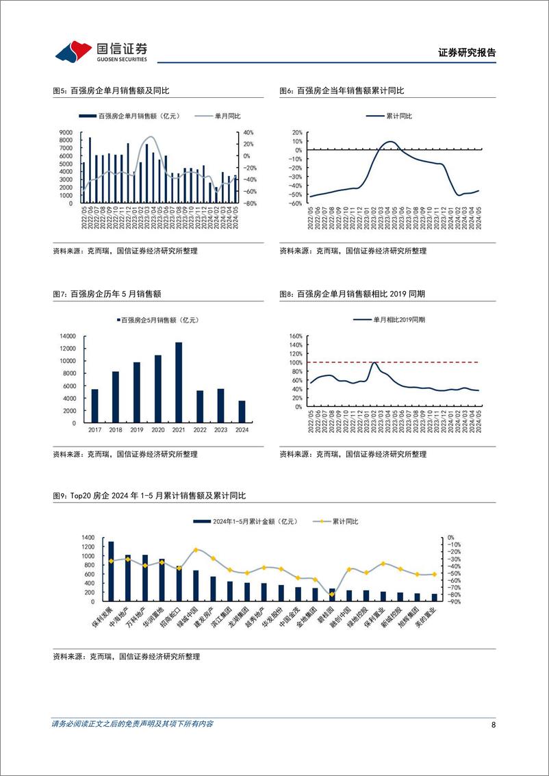 《数据背后的地产基建图景(九)：地产政策落地带来阶段性改善，基建增速延续放缓-240624-国信证券-27页》 - 第8页预览图