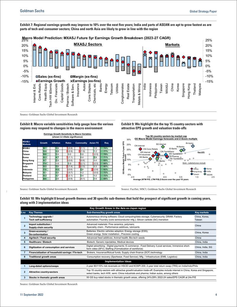 《Global Strategy Pape The Asian earnings enigma(1)》 - 第5页预览图