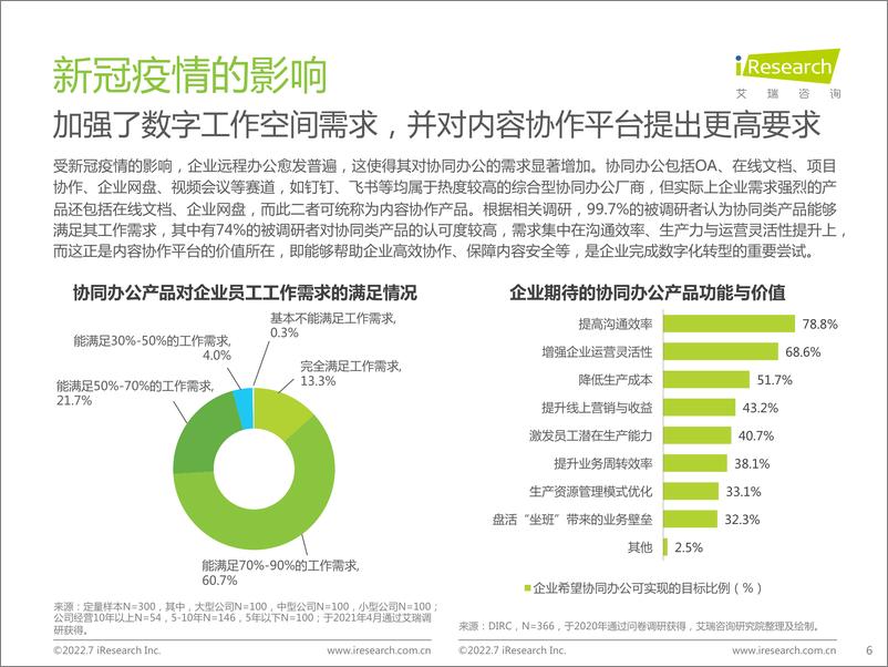 《2022年中国内容协作平台市场研究报告-2022.07-35页》 - 第7页预览图