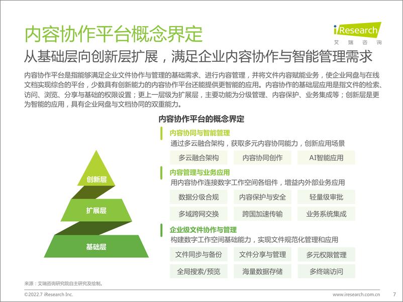 《2022年中国内容协作平台市场研究报告-2022.07-35页》 - 第8页预览图