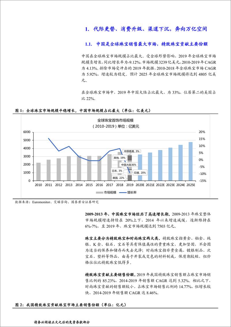 《珠宝行业专题研究报告：需求回暖金价上行催化，行业有望量价齐升-20210223-国泰君安-39页》 - 第5页预览图