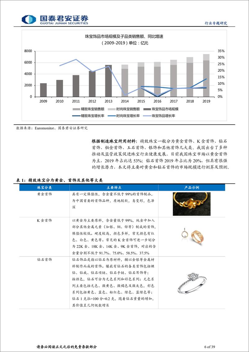 《珠宝行业专题研究报告：需求回暖金价上行催化，行业有望量价齐升-20210223-国泰君安-39页》 - 第6页预览图