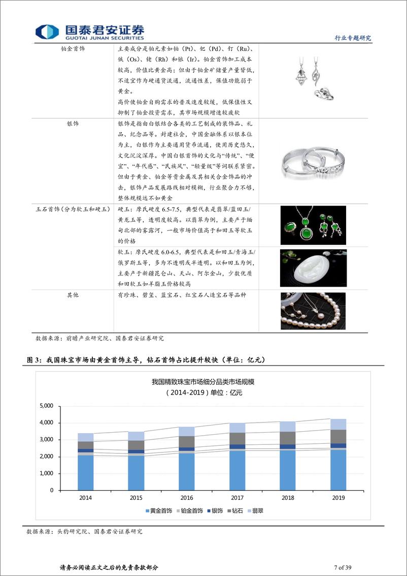 《珠宝行业专题研究报告：需求回暖金价上行催化，行业有望量价齐升-20210223-国泰君安-39页》 - 第7页预览图