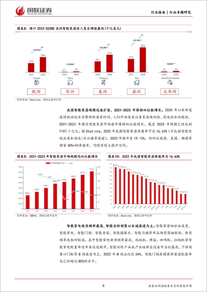 《轻工制造行业专题：探求存量房改造背景下智能坐便器需求空间-240402-国联证券-18页》 - 第6页预览图