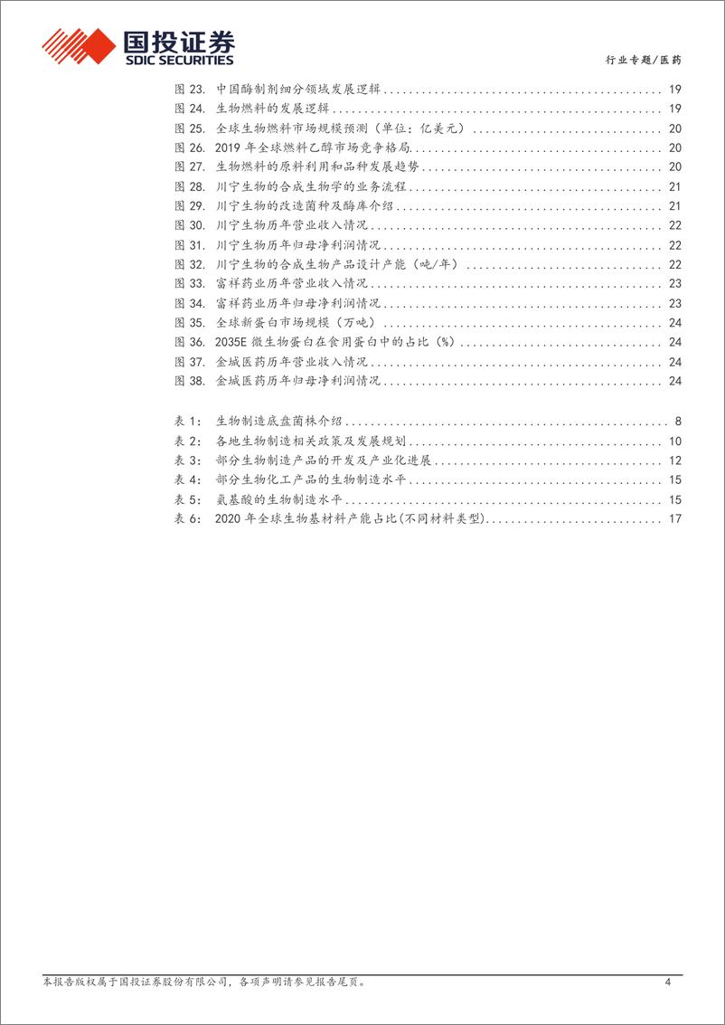 《合成生物学行业专题系列三：生物制造继往开来，细分领域皆有可为-240413-国投证券-28页》 - 第4页预览图