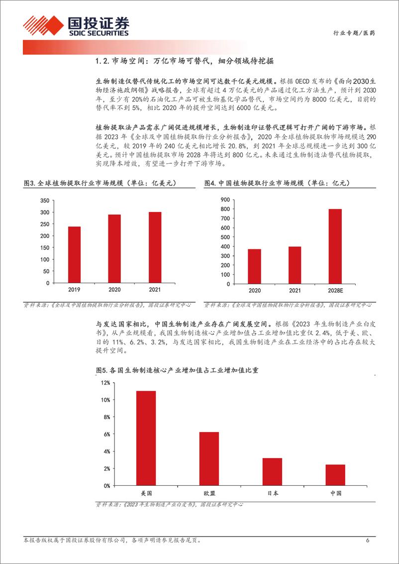 《合成生物学行业专题系列三：生物制造继往开来，细分领域皆有可为-240413-国投证券-28页》 - 第6页预览图