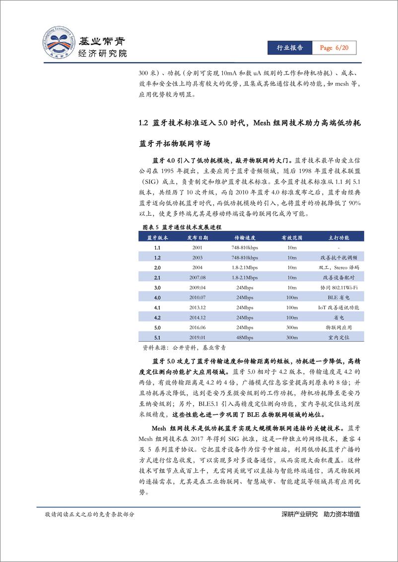 《半导体行业IC设计系列报告：低功耗蓝牙（BLE，物联网无线连接加快布局，低功耗蓝牙蓄势待发-20191122-基业常青经济研究院-20页》 - 第7页预览图