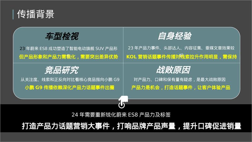 《蔚来汽车2024年度垂媒传播营销策划案》 - 第2页预览图