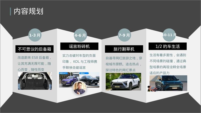 《蔚来汽车2024年度垂媒传播营销策划案》 - 第5页预览图