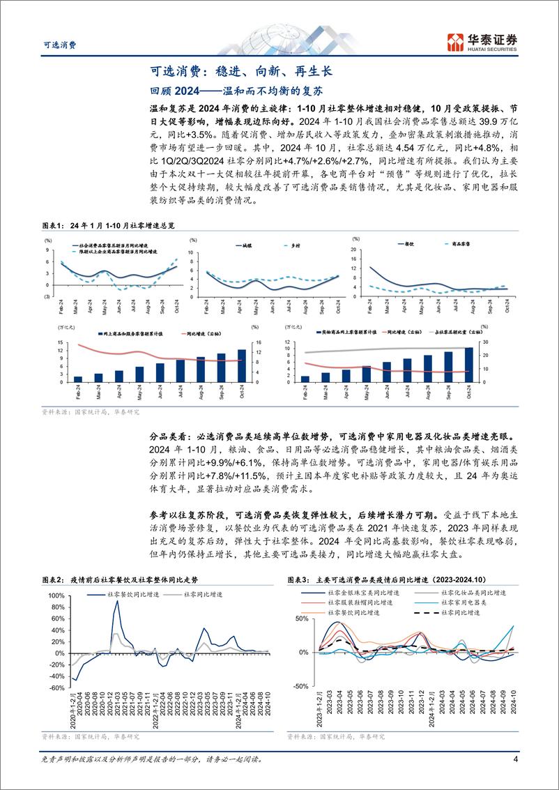 《可选消费行业年度策略：稳进、向新、再生长，聚焦四大投资主线-241128-华泰证券-60页》 - 第4页预览图