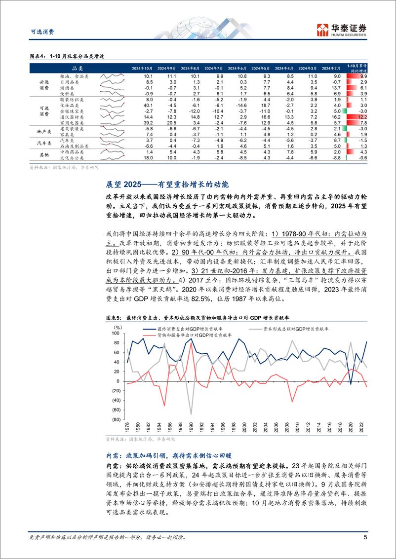 《可选消费行业年度策略：稳进、向新、再生长，聚焦四大投资主线-241128-华泰证券-60页》 - 第5页预览图