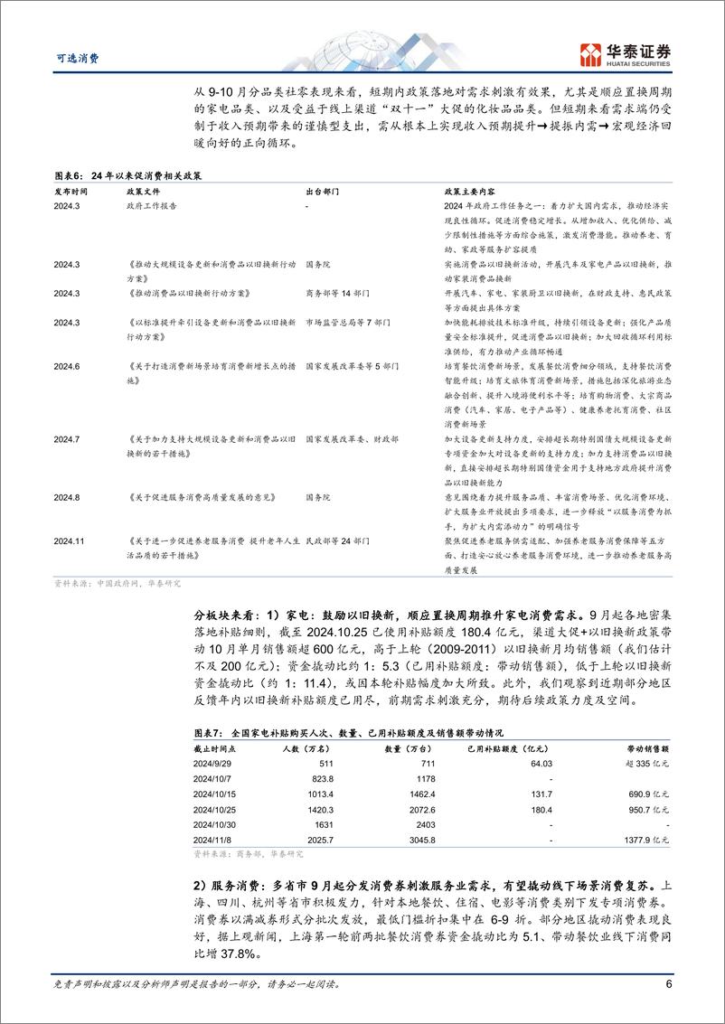 《可选消费行业年度策略：稳进、向新、再生长，聚焦四大投资主线-241128-华泰证券-60页》 - 第6页预览图